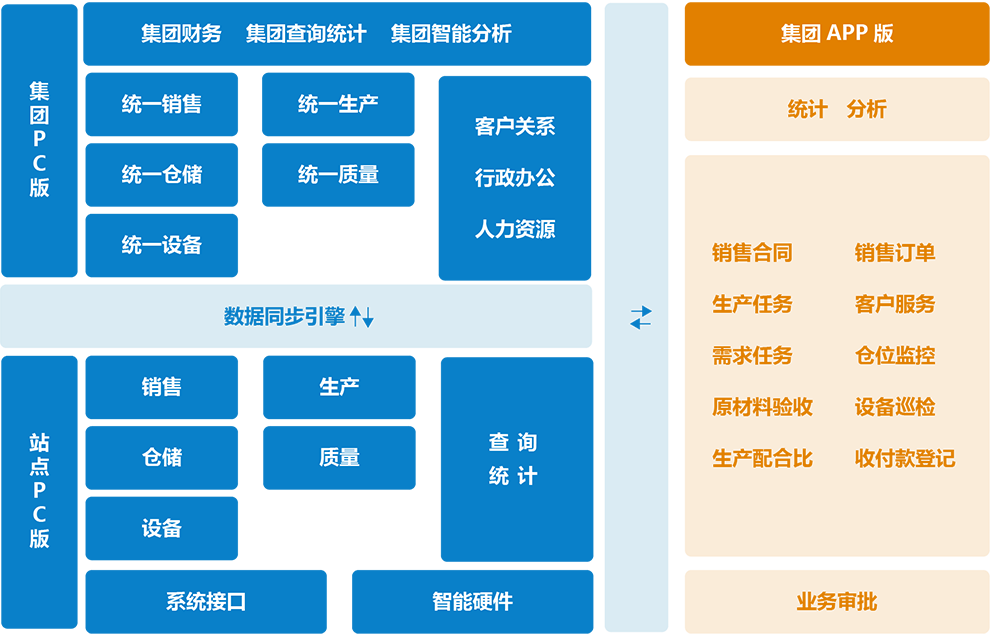 砼友ERP系统框架
