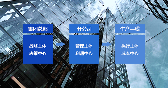 提高生产管理效率