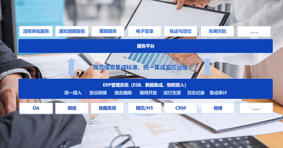 车辆管理高效率营运