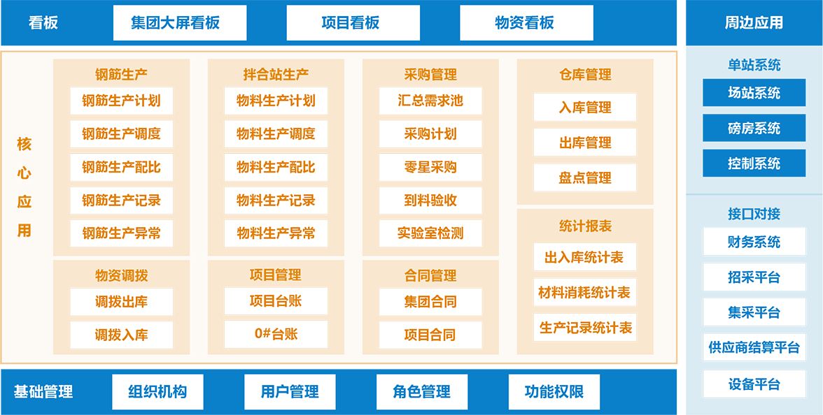 核心功能架构