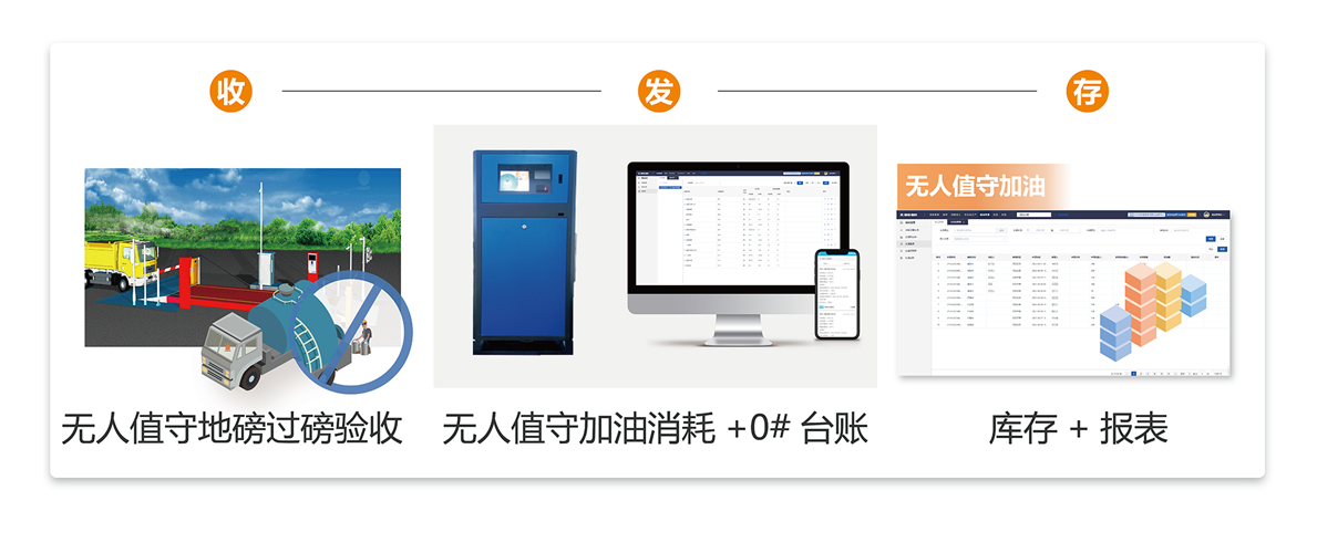 加油管理
